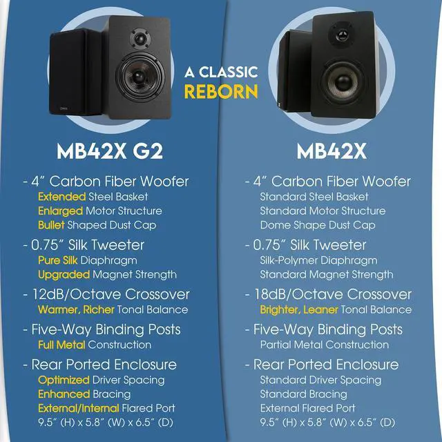 Alt view image 7 of 7 - MB42X G2 Premium 2-Way Passive Bookshelf Speakers, Stereo Pair, Black | Amplifier Required, Upgraded 4-Inch Carbon-Fiber Woofer, 0.75-Inch Silk-Dome Tweeter, Desktop, Home Theater, Surround Sound