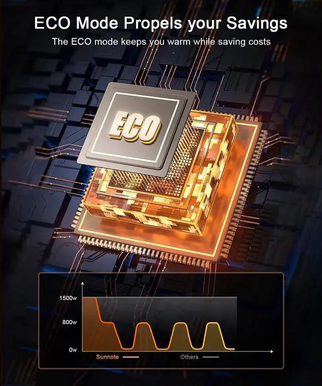 Alt view image 4 of 6 - Space Heater for Indoor Use, 1500W Electric & Portable Ceramic Heaters with 80°Oscillating, Thermostat, 5 Modes, 24Hrs Timer, Room Heater with Remote, Fast Heating Safe for Office Bedroom Use