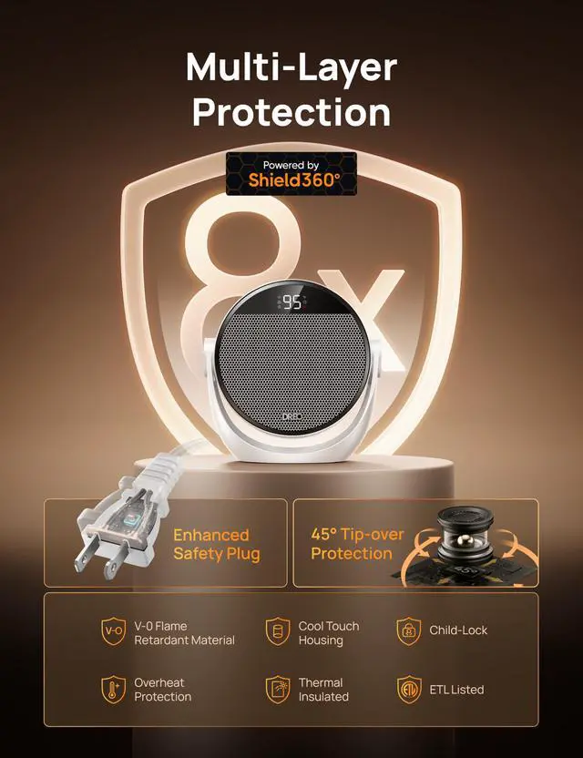 Alt view image 4 of 7 - Space Heater 1500W, 60° Adjustable Tilt, 10.5ft/s Portable Electric Heaters for Indoor Use with Thermostat, 8 Safety Protections, 3 Modes, Remote, Quiet Desk Heater for Bedroom, Office, White