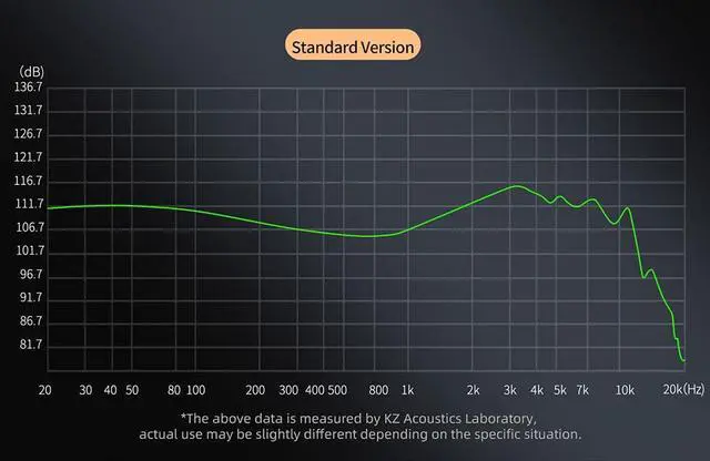 Alt view image 6 of 7 - KZ ZS12 PRO X in Ear Monitor Headphones, Wired Gaming Earbuds 1DD+5BA Hybrid Driver IEM Earphone without Mic, KZ IEM in Ear Monitors for Musician Audiophile,2Pin IEM Cable, without Tuning Switch,Black