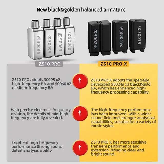 Alt view image 4 of 7 - KZ ZS10 PRO X in Ear Monitor Headphones, Upgrade 4BA+1DD Hybrid Driver IEM Earphones, HiFi Metal Wired Gaming Earbuds, for Singers Bass Player Drummers Guitarist Musicians Dj (with Mic,Black)