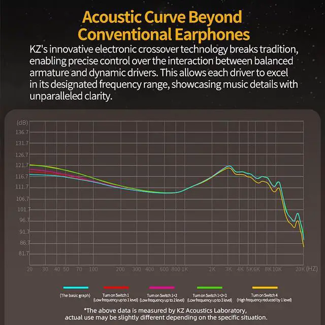 Alt view image 3 of 7 - KZ ZS10 PRO 2 in Ear Monitor Headphones with 4-Level Tuning Switch, 1DD+4BA Hybrid Gaming Earbuds, HiFi Audiophile IEM Earphones, Studio-Grade Sound for Musicians/Stage Monitoring (Black Without Mic)