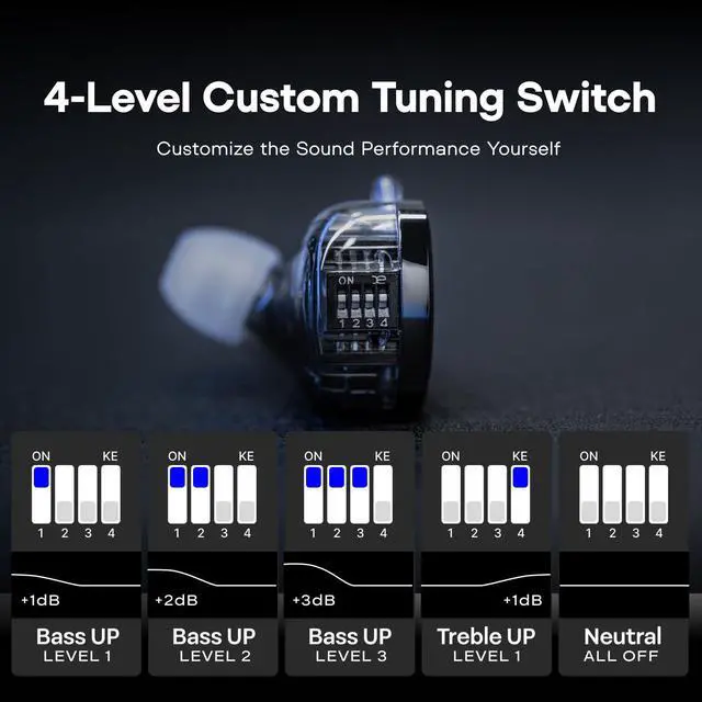 Alt view image 4 of 7 - KZ ZS10 PRO 2 in Ear Monitor IEM, 1DD+4BA Hybrid Wired Earbuds, with 4-Level Tuning Switch, 3-Way Crossover Gaming Earbuds, Silver-Plated IEM Cable for Musician Audiophile (Black, with Mic)