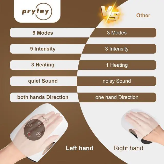 Alt view image 5 of 7 - Hand Massager, 9 Modes 9 Intensities Hand Massage, Cordless Hand Massager for Arthritis and Carpal Tunnel, Gift for Men Women Parents Relaxation at Office,White