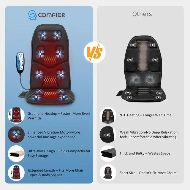 Alt view image 3 of 7 - Back Massager Seat Cushion with Heat,10 Vibration Motors, Massage Chair Pad,Chair Massager for Pain Relief at Office/Home