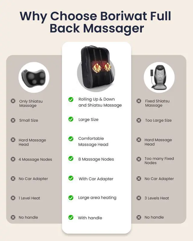 Alt view image 4 of 7 - Back Massager with Heat, Shiatsu 4D Kneading Rolling Up and Down Back Massage for Pain Relief Deep Tissue, Track-Guided Lower Back Massager for Lumbar, Shoulder, Gifts for Women Men Mom Dad