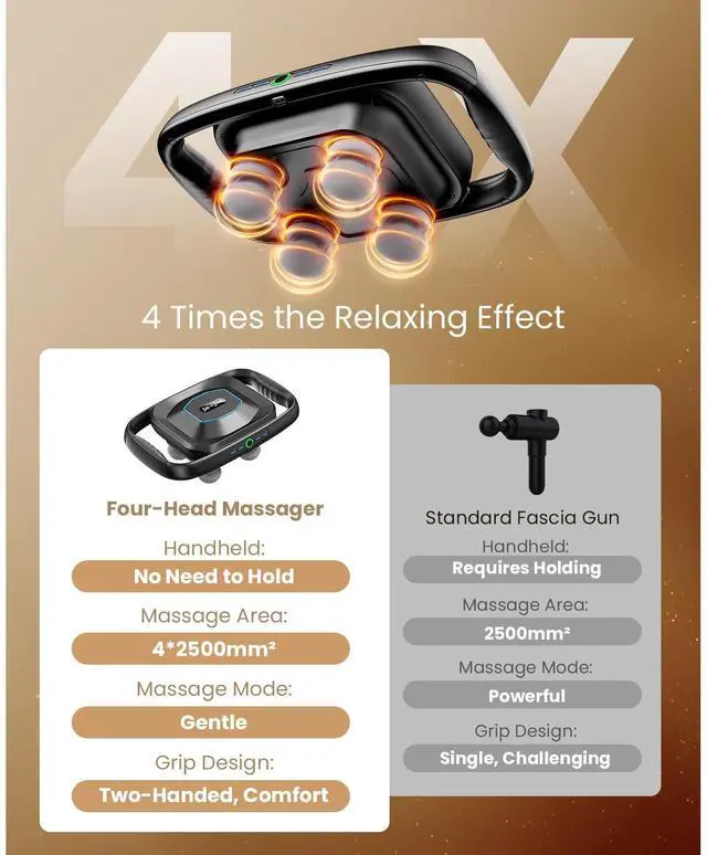 Alt view image 2 of 7 - A1 4-Head Massage Gun Deep Tissue, FSA Eligible/HSA Eligible, 4X Pain Relief Efficiency, Replaceable Massager Heads & Plate, Electric Percussion Massage Gun Tool for Back, Leg, Muscle