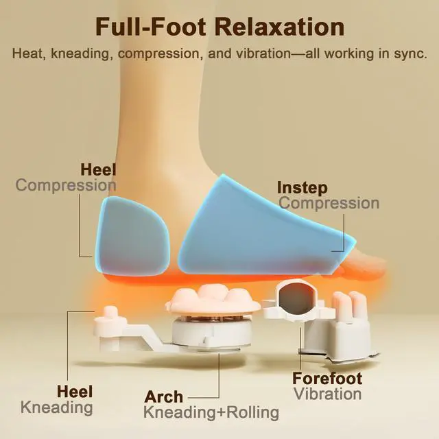 Alt view image 4 of 7 - Shiatsu Foot Massager Machine with Heat : Deep Kneading Foot Massager with Vibration & Compression for Plantar Fasciitis & Neuropathy - for Women & Men,Relax for Home Office Use
