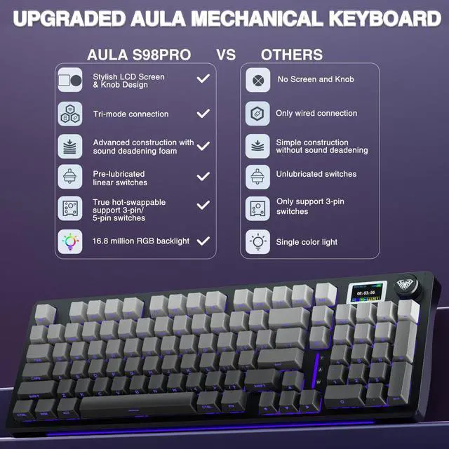 Alt view image 2 of 7 - Vszerda S98 Pro Wireless Mechanical Keyboard with Screen & Knob,2.4GHz/USB-C/BT5.0 Hot Swappable Creamy Keyboard,Pre-lubed Linear Switches,Side Printed PBT Keycaps,RGB Backlit Gaming Keyboards