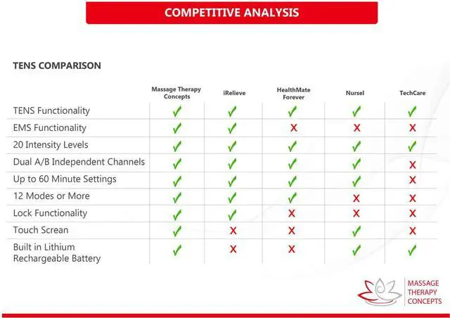 Alt view image 7 of 7 - TENS Unit Muscle Stimulator - Non-Invasive EMS Therapy Machine for Neck, Shoulder & Back Pain Relief, Sciatica, Arthritis - Safe & Portable with 12 Modes & 20 Intensity Levels