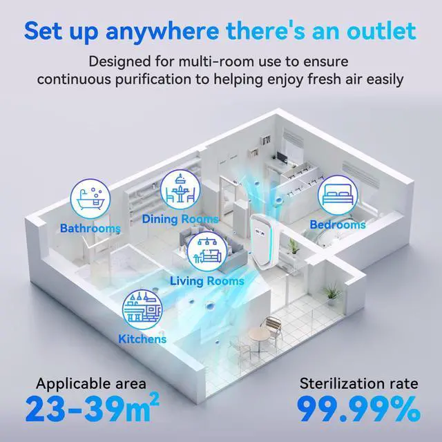 Alt view image 4 of 5 - 8Pack Air Ionizer for Home Negative Ion Air Purifier Plug In, Mini Filterless Air Freshener Quiet Air Cleaner Portable Air Purifiers Odors Smoke for Home Office, Bedroom, Bathroom