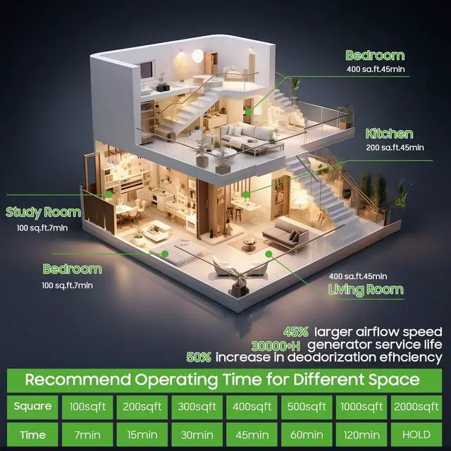 Alt view image 5 of 6 - Ozone Generator Machine 80,000mg/h, High Capacity Ozone Odor Eliminator Removal Air Purifier for Home Car Pet & Basement Odor, Suitable for Spaces up to 5,000 Square Feet, Black