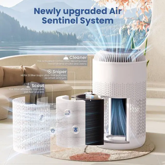 Alt view image 2 of 7 - H13 True HEPA Air Purifiers for Home Large Room up to 1350 ft² with Aromatherapy,  Air Cleaner for Pets Bedroom  Removes Dust, Smoke, Odors, Pollen, Quiet for Office & Allergy Relief