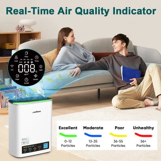 Alt view image 5 of 7 - Smart WiFi HEPA Air Purifier for Home Large Room up to 1100 Ft², PM2.5 Display, Auto Mode & 20dB Sleep, Alexa App Control, Quiet Cleaner for Pets, Smoke, Dust, Allergies