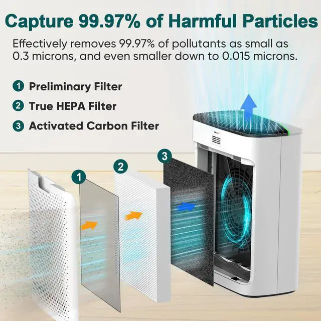Alt view image 2 of 7 - Smart WiFi HEPA Air Purifier for Home Large Room up to 1100 Ft², PM2.5 Display, Auto Mode & 20dB Sleep, Alexa App Control, Quiet Cleaner for Pets, Smoke, Dust, Allergies