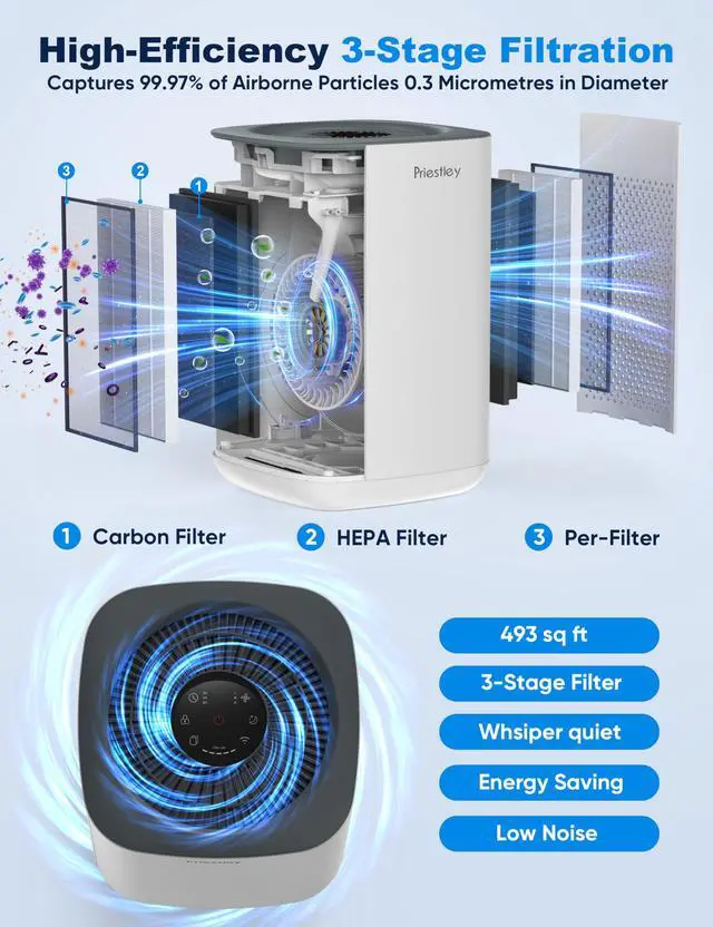 Alt view image 4 of 7 - Air Purifier for Bedroom, Home, Dorm Up to 1100Ft², Smart WiFi Air Purifiers, 3-in-1 Air Filter with HEPA Sleep Mode, Remove Dust Smoke Pollutants Odor Pet Dander