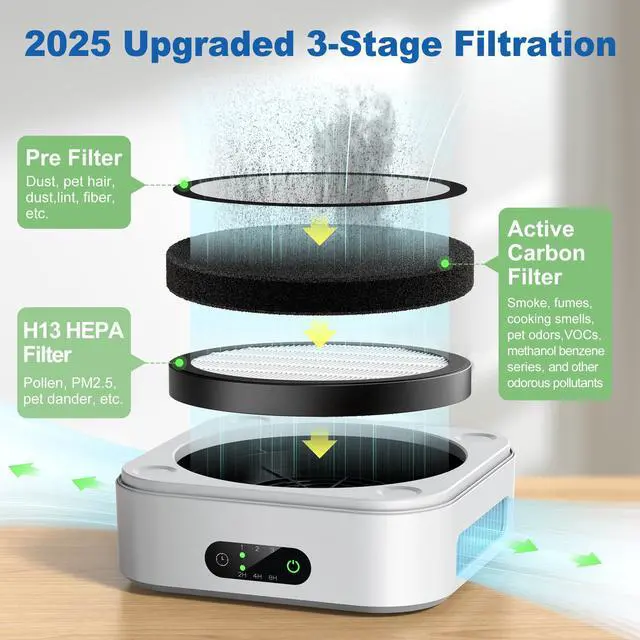 Alt view image 3 of 7 - Air Purifiers for Home Bedroom Up to 600 ft², True HEPA Air Purifier for Pets Dust Dander Pollen Odor Smoke, Portable Car Air Purifier for Travel(White)