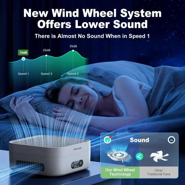 Alt view image 6 of 7 - Air Purifiers for Home Bedroom Up to 600 ft², True HEPA Air Purifier for Pets Dust Dander Pollen Odor Smoke, Portable Car Air Purifier for Travel(White)