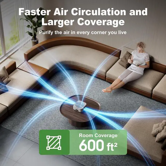 Alt view image 5 of 7 - Air Purifiers for Home Bedroom Up to 600 ft², True HEPA Air Purifier for Pets Dust Dander Pollen Odor Smoke, Portable Car Air Purifier for Travel(White)