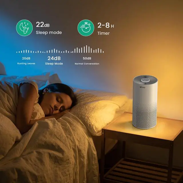Alt view image 6 of 7 - Air Purifiers for Home Bedroom Large Room Up to 1076 Ft², Smart WiFi Works with Alexa, 3-Stage Filter Cleaner Odor Eliminator, Pet Dander Pollen Allergy Dust Mold Smoke, 22dB, Kiloplus