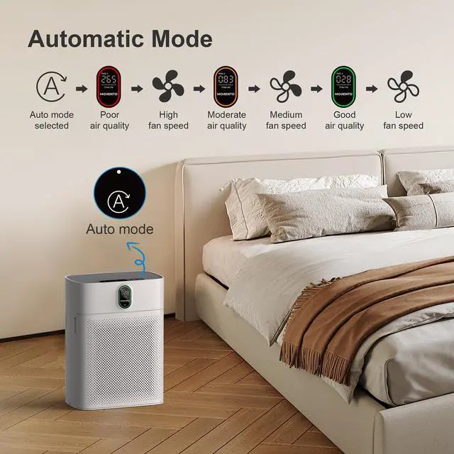 Alt view image 7 of 7 - Air Purifier for Home Large Room Bedroom Up to 1076 ft², Wi-Fi and Alexa Control, PM2.5 Air Quality Monitor, Auto Mode, HEPA Filter Removes Dust, Pollen, Smoke 1 Pack, White
