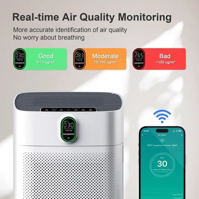 Alt view image 5 of 7 - Air Purifier for Home Large Room Bedroom Up to 1076 ft², Wi-Fi and Alexa Control, PM2.5 Air Quality Monitor, Auto Mode, HEPA Filter Removes Dust, Pollen, Smoke 1 Pack, White