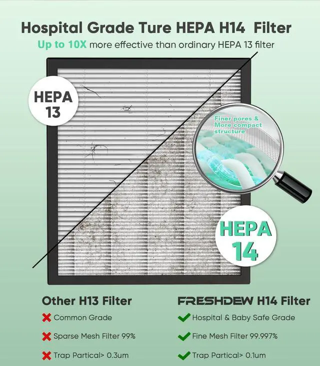 Alt view image 3 of 7 - Air Purifier for Home Up to 2300ft² With H14 True HEPA Smart WiFi Control & Double-Sided Intake | 22dB Ultra Quiet for Bedroom/Pet Homes | Removes Smoke, Odors, Pollen, Dust, Dander