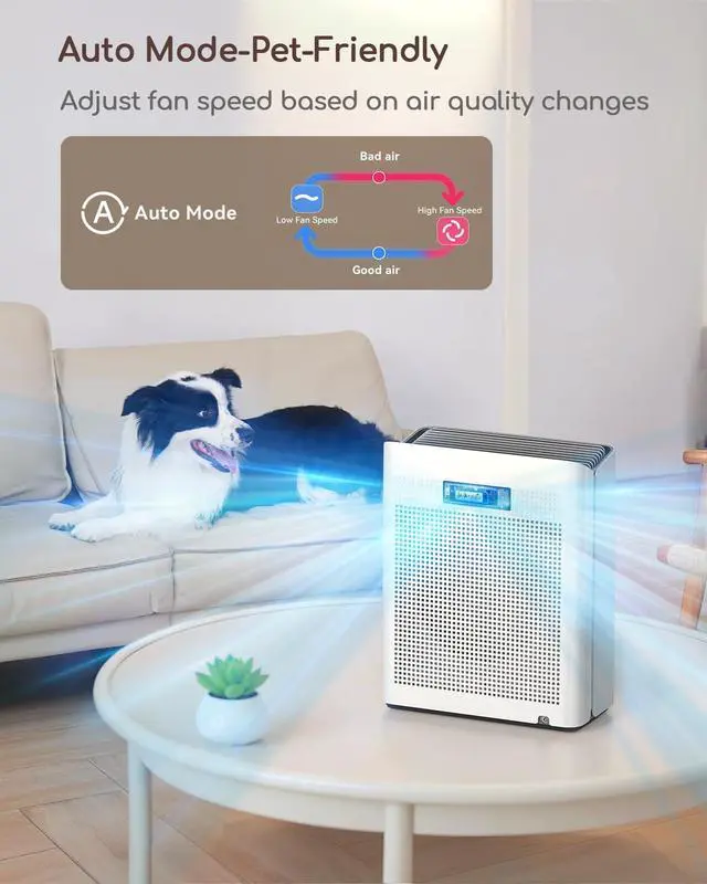 Alt view image 4 of 7 - Air Purifier for Home Large Room Bedroom Up to 2000Ft² with PM2.5 Air Quality Monitor Smart Auto Mode, Washable Pre Filter Cleaner for Pet, Europa 2.0