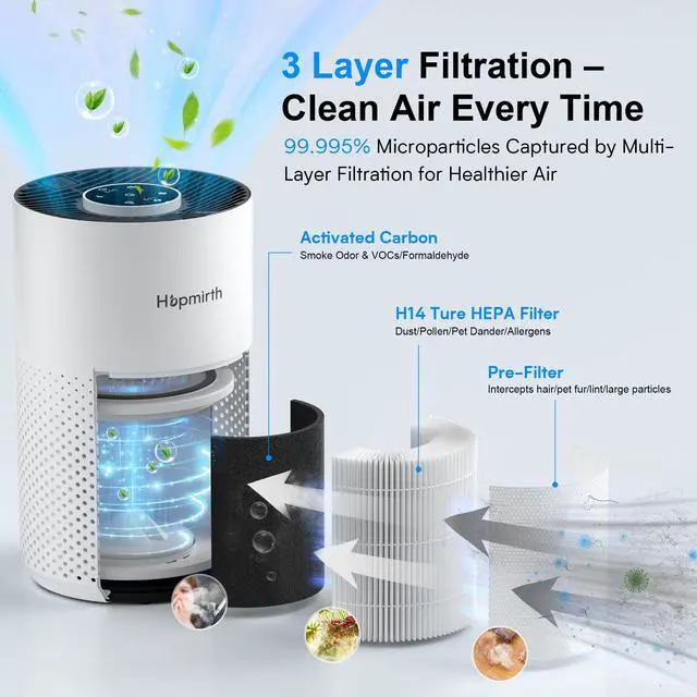 Alt view image 2 of 7 - Upgraded Air Purifiers for Bedroom & Home with H14 True HEPA Filter, Covers Up to 1080ft², 360° Air Intake, Quiet Pet Air Purifier, Fragrance & Timer,Removes Smoke, Pet Dander & Pollen,White