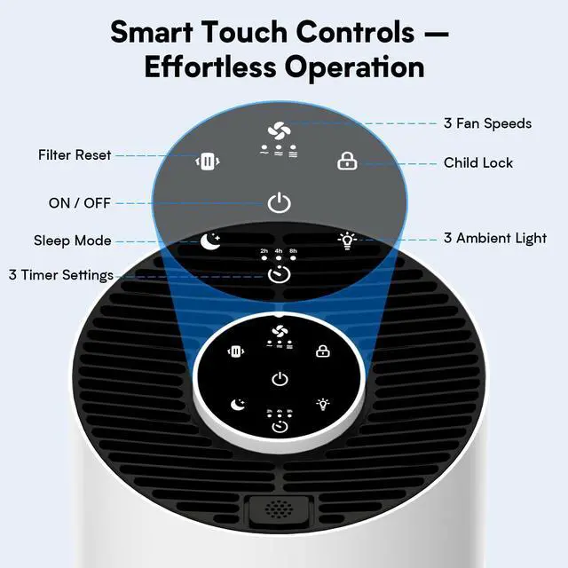 Alt view image 7 of 7 - Upgraded Air Purifiers for Bedroom & Home with H14 True HEPA Filter, Covers Up to 1080ft², 360° Air Intake, Quiet Pet Air Purifier, Fragrance & Timer,Removes Smoke, Pet Dander & Pollen,White