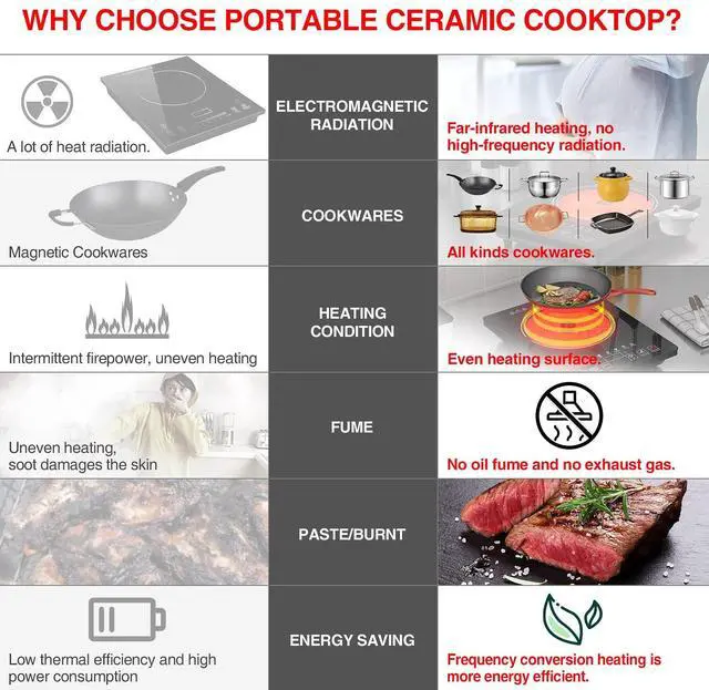 Alt view image 5 of 7 - Electric Cooktop, Portable Electric Cooktop 1800W Single Burner Stove with LED Touch Screen, 8 Power & 8 Temperature Levels, Timer, 110V-120V Hot Plate for Home Camping