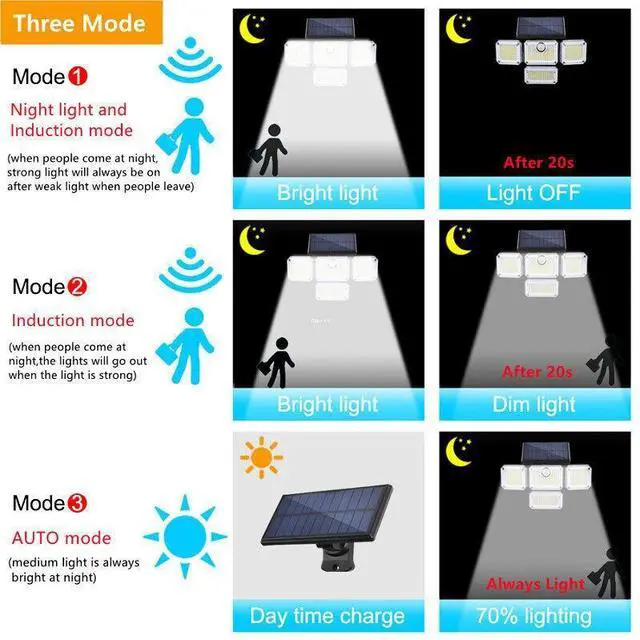 Alt view image 4 of 6 - 3000LM 333 LED Solar Lights Outdoor Waterproof Motion Sensor Security Wall Lamp