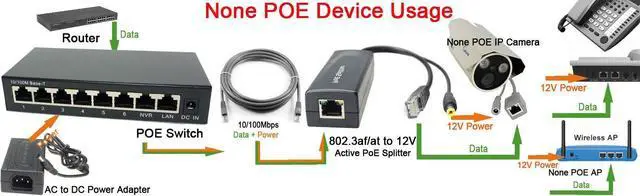 Alt view image 5 of 6 - 250M 8 Ports 6 PoE Switch Injector Power Over Ethernet US Stock