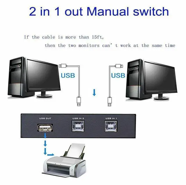 Alt view image 4 of 7 - 2 Port USB 2.0 Manual Sharing Switch Box Share Hub Selector for PC Printer Keybo