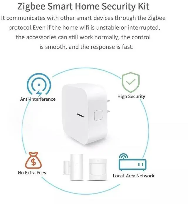 Alt view image 2 of 3 - For Tuya & Smart Life ZigBee & Mesh & WiFi Home Gateway Hub Intelligent Bridge Hub