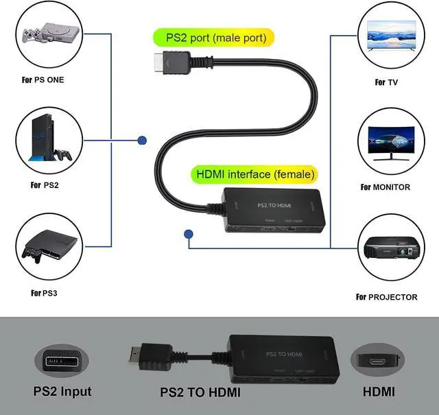 Alt view image 5 of 6 - PS2 to HDMI Converter 1080P HD Monitor HDTV Video Adapter for PlayStation 1/2/3