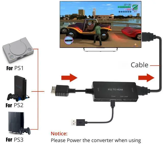 Alt view image 6 of 6 - PS2 to HDMI Converter 1080P HD Monitor HDTV Video Adapter for PlayStation 1/2/3