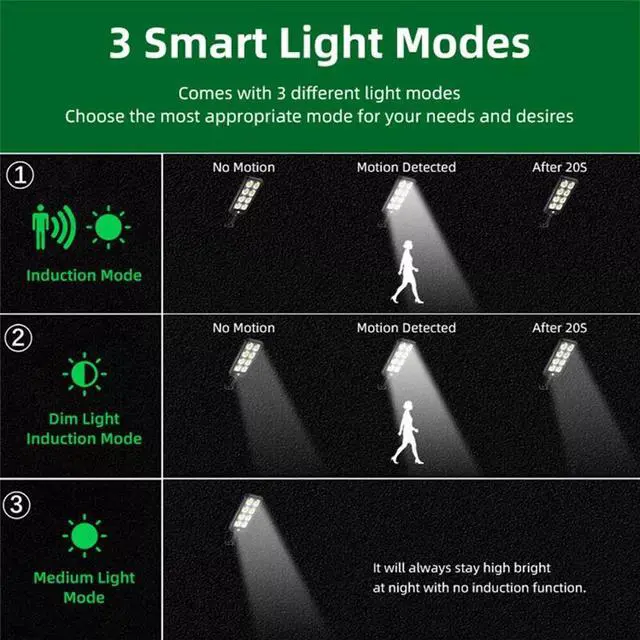 Alt view image 7 of 7 - Commercial 1000000LM LED Outdoor Dusk to Dawn Solar Street Light Road Area Lamp