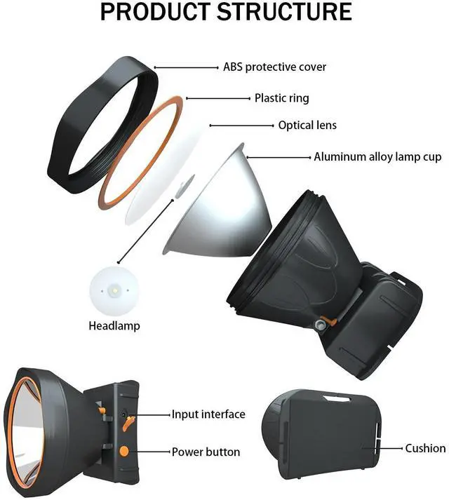 Alt view image 3 of 7 - Headlamp Bright LED Rechargeable Flashlight Head Light spotlight Torch