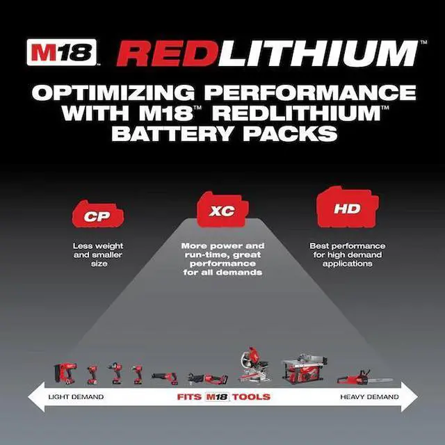 Alt view image 5 of 7 - Milwaukee 48-11-1850 2 Pack M18 18V Lithium-Ion Battery 48-11-1852