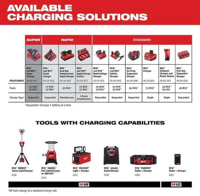 Alt view image 7 of 7 - Milwaukee 48-11-1850 2 Pack M18 18V Lithium-Ion Battery 48-11-1852