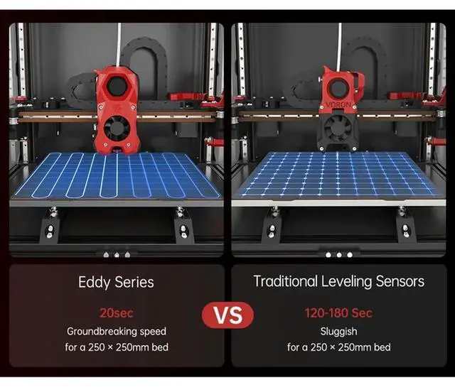 Main image of BIGTREETECH Eddy Auto Leveling Sensor High-Speed For Voron 2.4 Stealthburner Trident Vzbot VZ Printhead Klipper Bltouch