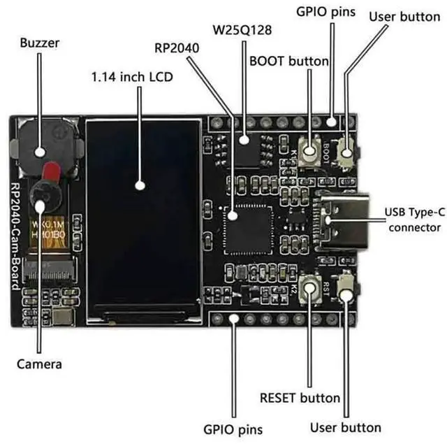 Main image of 1 PCS For Raspberry Pi Pico RP2040 Camera Development Board PICO-CAM-B 1.14Inch ST 7789 LCD Display Module With Buzzer Black