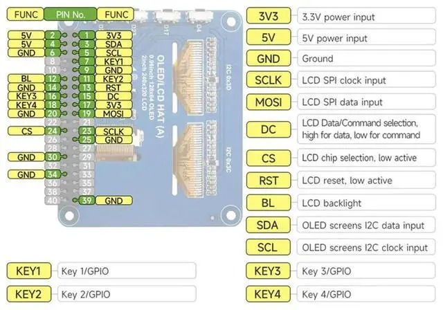 Alt view image 2 of 4 - 2Inch LCD Screen With 0.96Inch OLED Display Module HAT Kit For Rpi Raspberry Pi Zero 2 W 3 Model B 4 5 Expansion Board