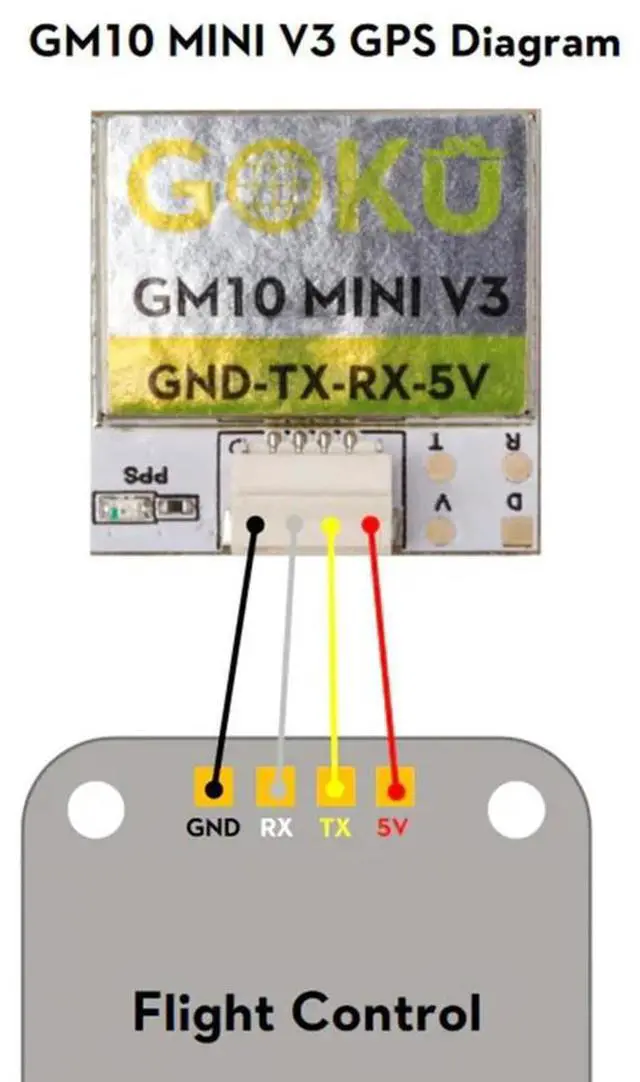 Alt view image 2 of 4 - GOKU GM10 Mini V3 GPS Module 72 Search Channels High Precision Multi-Protocol Compatibility For FPV Drones