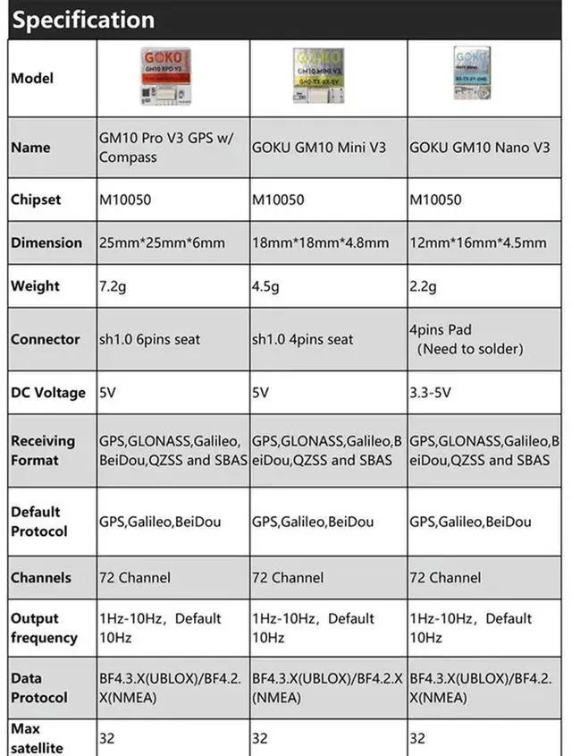 Main image of GOKU GM10 Mini V3 GPS Module 72 Search Channels High Precision Multi-Protocol Compatibility For FPV Drones