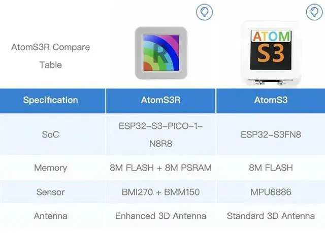 Main image of ATOMS3 Dev Kit With0.85-Inch Screen ATOM Programmable Speaker IOT Development Board Built-Inesp32