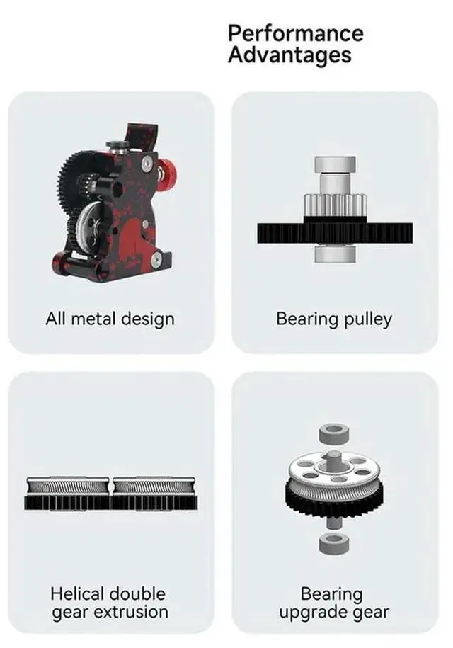 Main image of All l Extruder For HGX2.0 Oblique Tooth Extruder Reduction Twin Gear Extruder For CR10/CR10S/Ender3/V2
