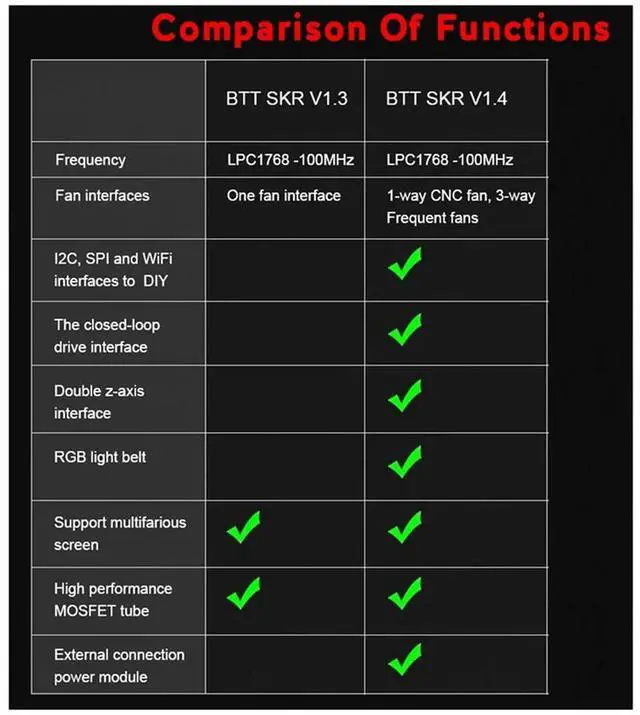 Alt view image 3 of 4 - BIGTREETECH BTT SKR 1.4 Motherboard 3D Printer Parts 32Bit Control Board For Ender 3 V2 Upgrade For Voron 2.4 DIY