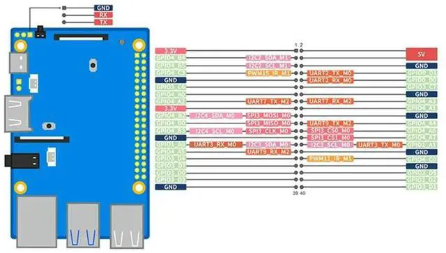 Alt view image 3 of 4 - For Orange Pi 3B 2GB RAM DDR4 Rockchip RK3566 +BLE Mini PC, Run Android 11/Ubuntu/Debian Single Board Computer
